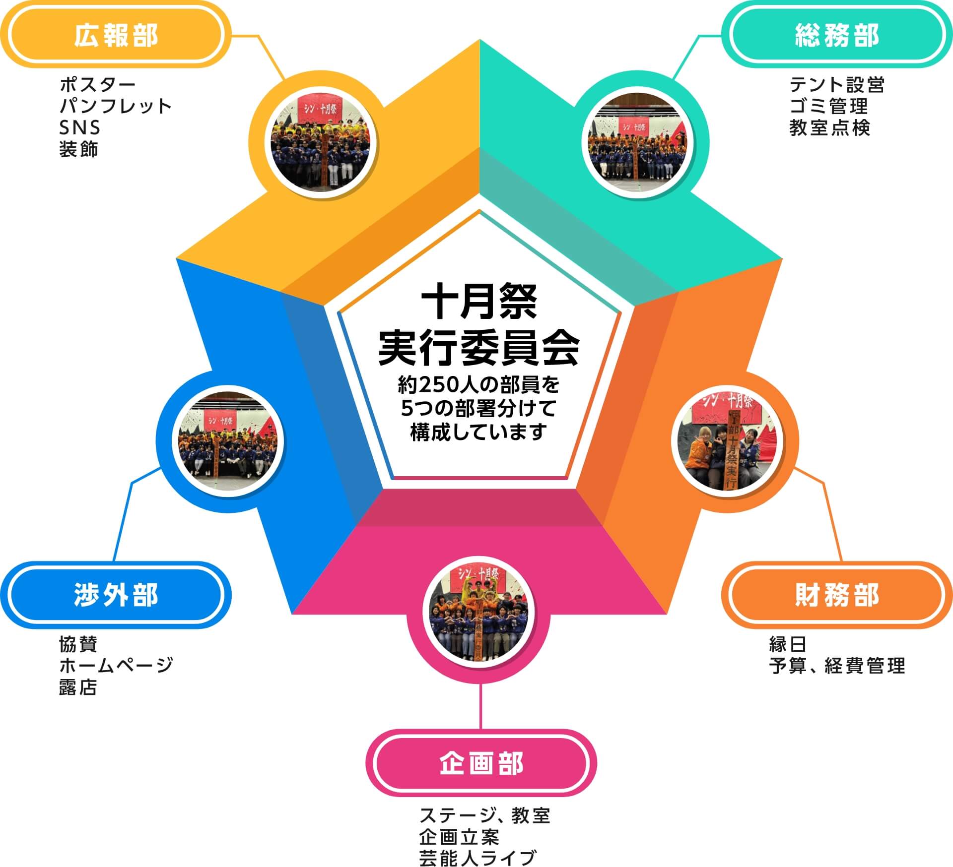 実行委員会